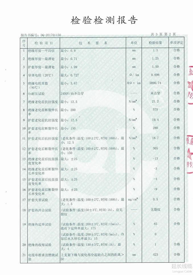 成都市質量技術監(jiān)督局2017年專項監(jiān)督抽查03頁